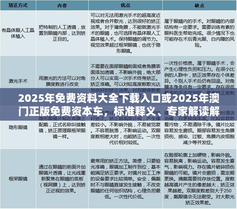2025年免费资料大全下载入口或2025年澳门正版免费资本车，标准释义、专家解读解释与落实?留心虚假的虚架势