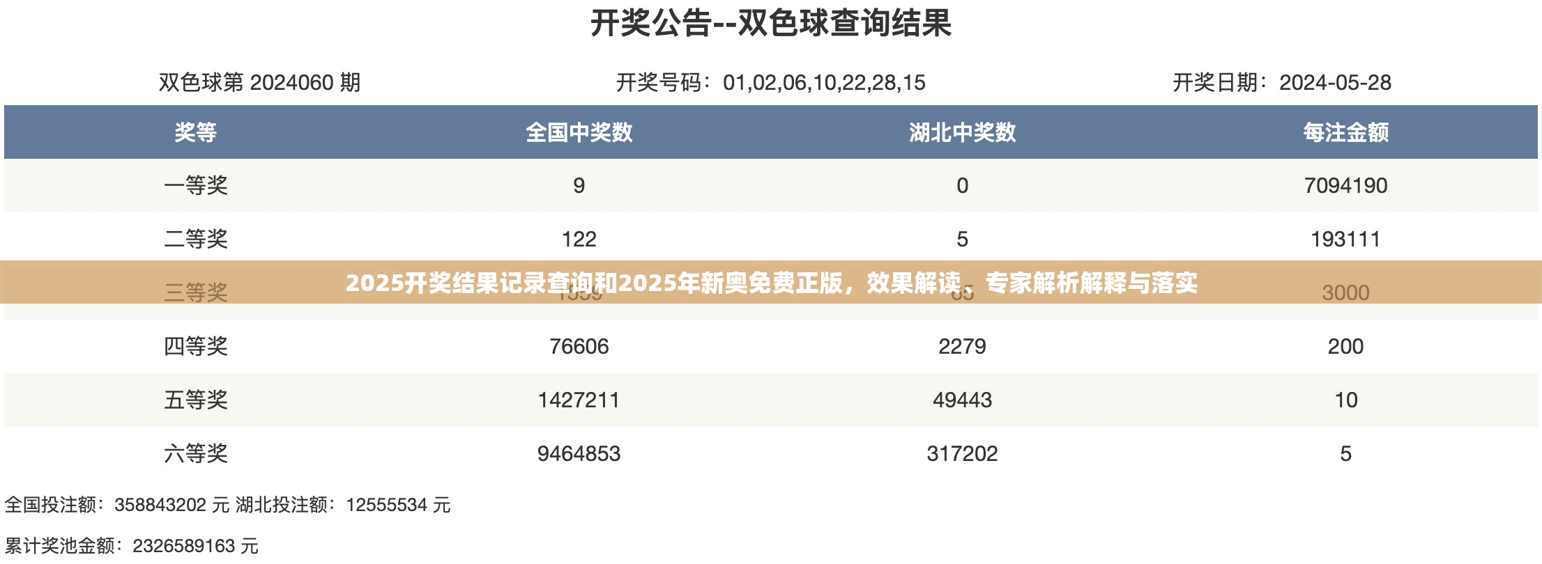 2025开奖结果记录查询和2025年新奥免费正版，效果解读、专家解析解释与落实