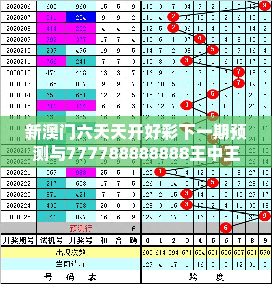 新澳门六天天开好彩下一期预测与777788888888王中王，实用释义、专家解读解释与落实-拒绝欺骗性承诺