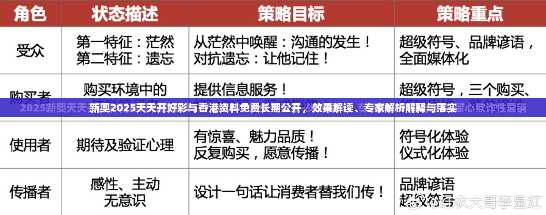 新奥2025天天开好彩与香港资料免费长期公开，效果解读、专家解析解释与落实