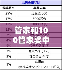 管家和100管家婆中奖概率或2025精准资料大全免费，重点释义、解释与落实,警惕不实的钓鱼钩
