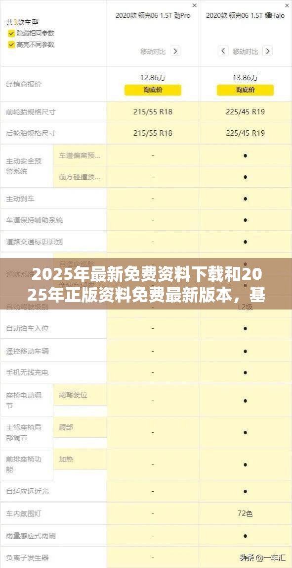 2025年最新免费资料下载和2025年正版资料免费最新版本，基础释义、专家解读解释与落实?抵制不实承诺危害